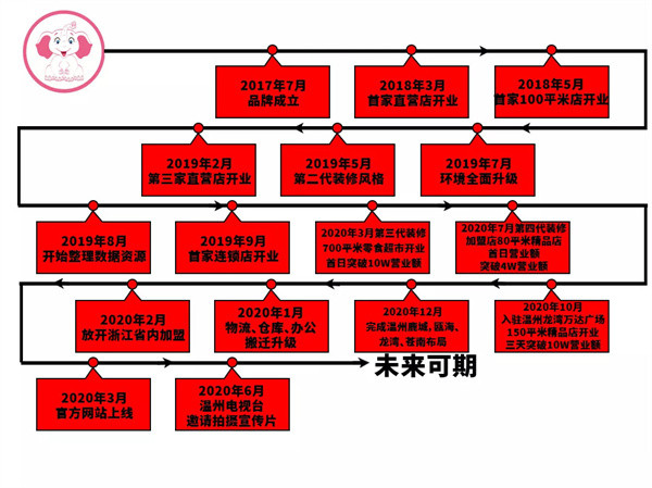 象茂零食加盟加盟费用