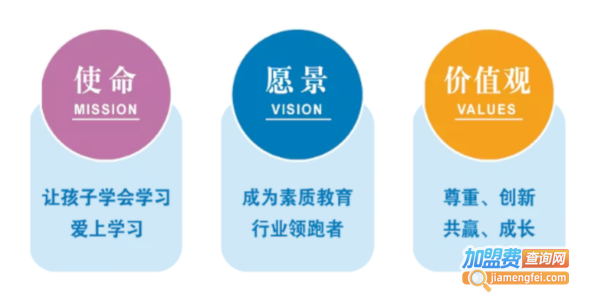 京师通教育加盟加盟费用