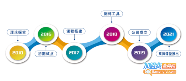 京师通教育加盟加盟费用