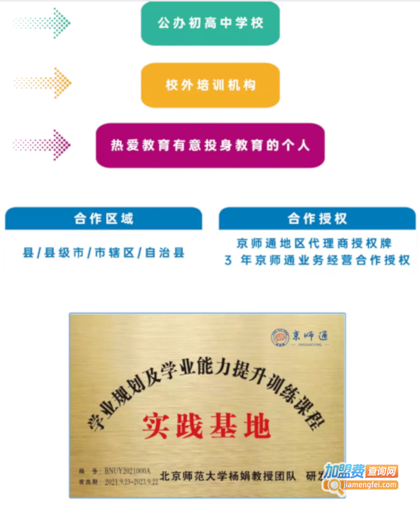 京师通教育加盟加盟费用