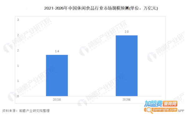零食仓加盟加盟费用