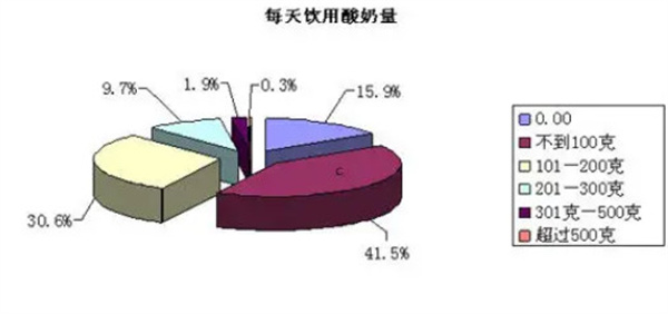 红桃三手工酸奶加盟加盟费用