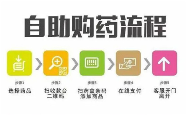 无人售货药店加盟加盟费用