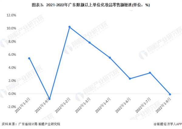 喜燃美妆集合店加盟加盟费用