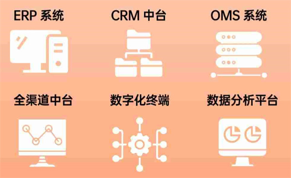 喜燃美妆集合店加盟加盟费用