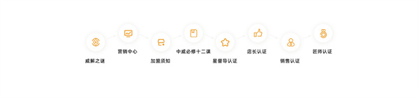 中威车饰加盟加盟费用