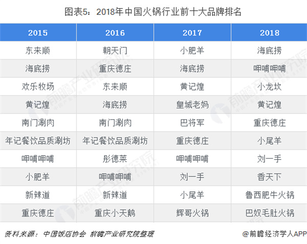 渝小鲜小火锅加盟加盟费用