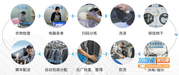 一七生活洗衣加盟加盟费用