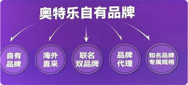 奥特乐超市加盟加盟费用
