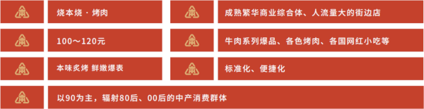 烧本烧烤肉加盟加盟费用