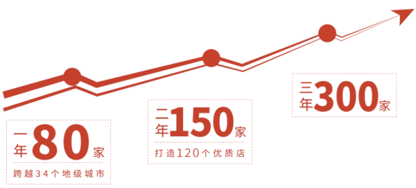 烧本烧烤肉加盟加盟费用