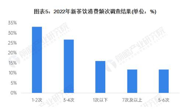 柠季手打柠檬茶加盟加盟费用