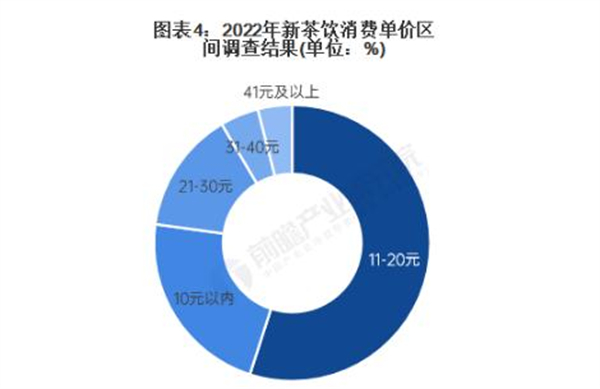 柠季手打柠檬茶加盟加盟费用
