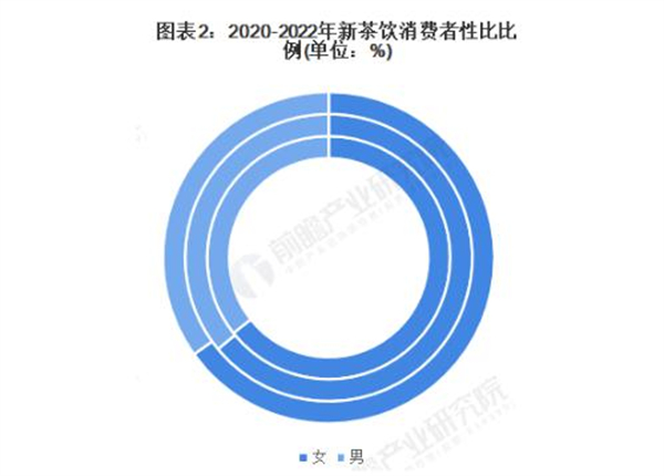柠季手打柠檬茶加盟加盟费用