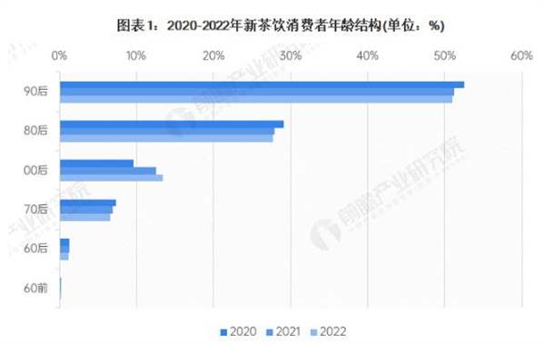 柠季手打柠檬茶加盟加盟费用