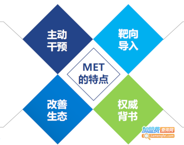 著手健康生活馆加盟加盟费用