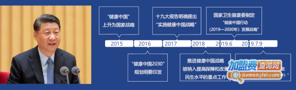 著手健康生活馆加盟加盟费用