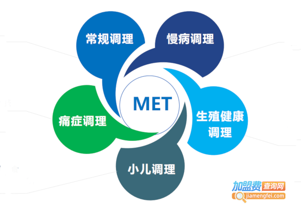 著手健康生活馆加盟加盟费用