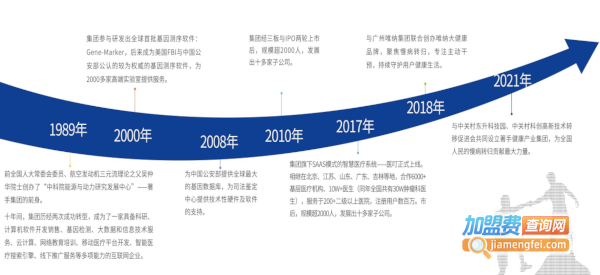 著手健康生活馆加盟加盟费用