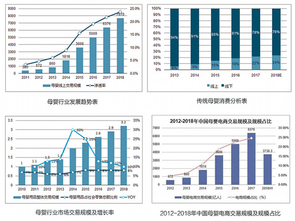 亲子岛母婴连锁加盟加盟费用
