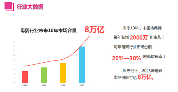 亲子岛母婴连锁加盟加盟费用