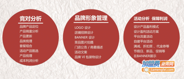 真一碗浇汁盖码饭加盟加盟费用