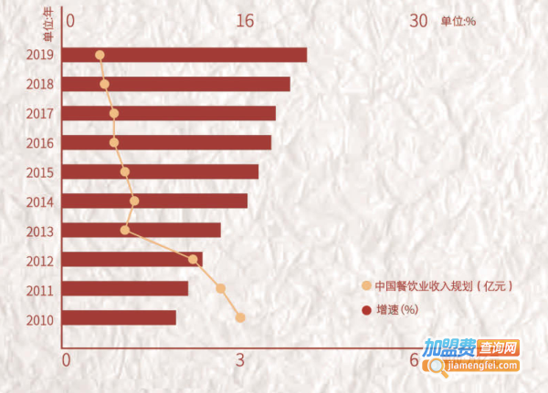 真一碗浇汁盖码饭加盟加盟费用