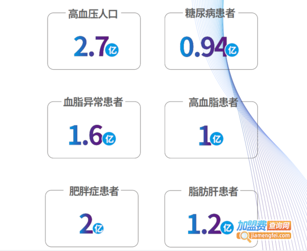 著手健康加盟加盟费用