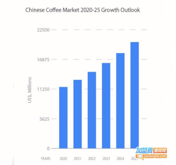 春莱老挝冰咖啡加盟加盟费用