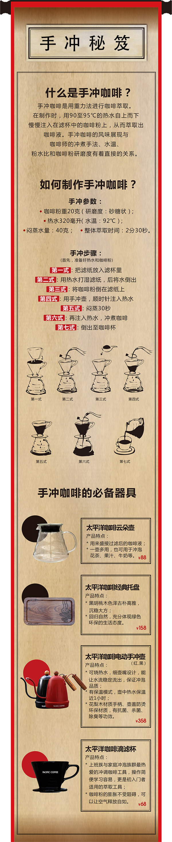 太平洋咖啡加盟加盟费用