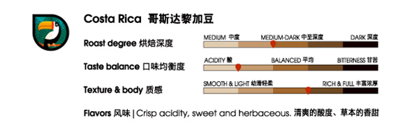 太平洋咖啡加盟加盟费用