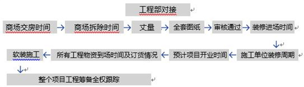 严厨老坛酸菜鱼加盟加盟费用
