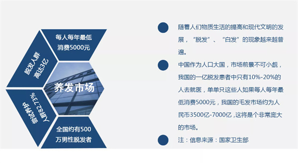 蒙霸养发馆加盟加盟费用