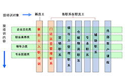 七货街零食加盟加盟费用