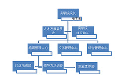 七货街零食加盟加盟费用