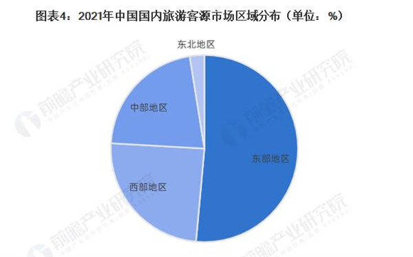 轻轻旅加盟加盟费用