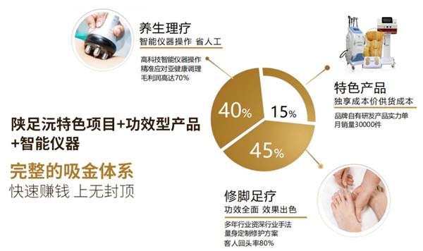 陕足沅加盟加盟费用