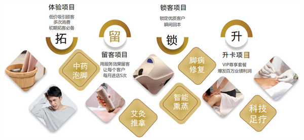 陕足沅加盟加盟费用