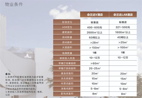 朵兰达酒店加盟加盟费用