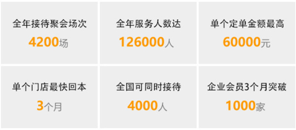 慢姑娘别墅轰趴馆加盟加盟费用