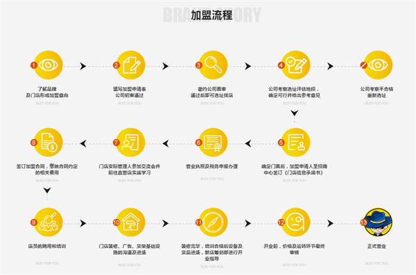 零食太忙加盟加盟费用