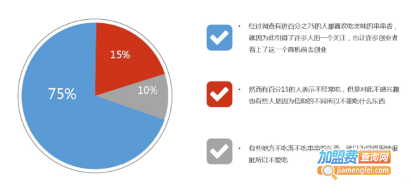 串串香加盟费