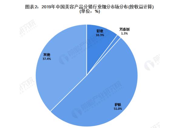 美容产品加盟费