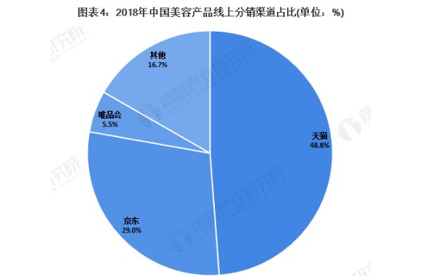 美容产品加盟费