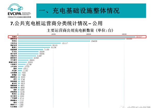 云快充充电桩加盟加盟费用
