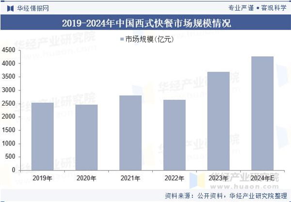 佳乐美汉堡加盟加盟费用