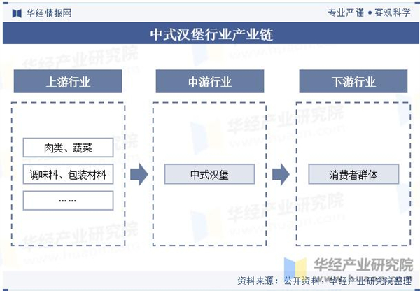 佳乐美汉堡加盟加盟费用