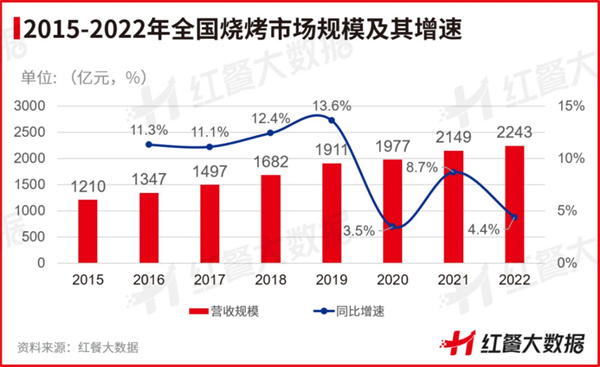 喜三胖自助烤肉加盟加盟费用