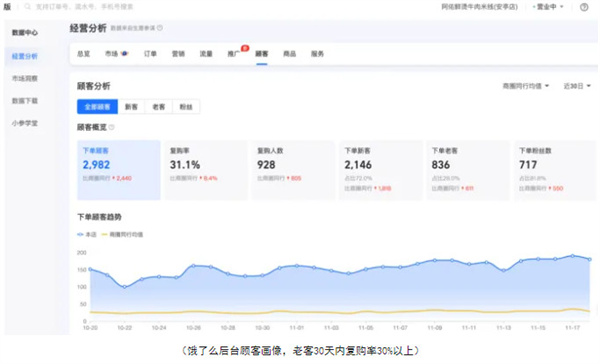 生烫牛肉米线加盟加盟费用