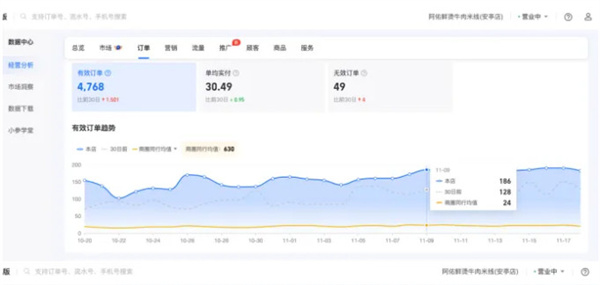 生烫牛肉米线加盟加盟费用